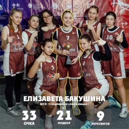 Черногорские лицеистки – победительницы ФЭС-баскета